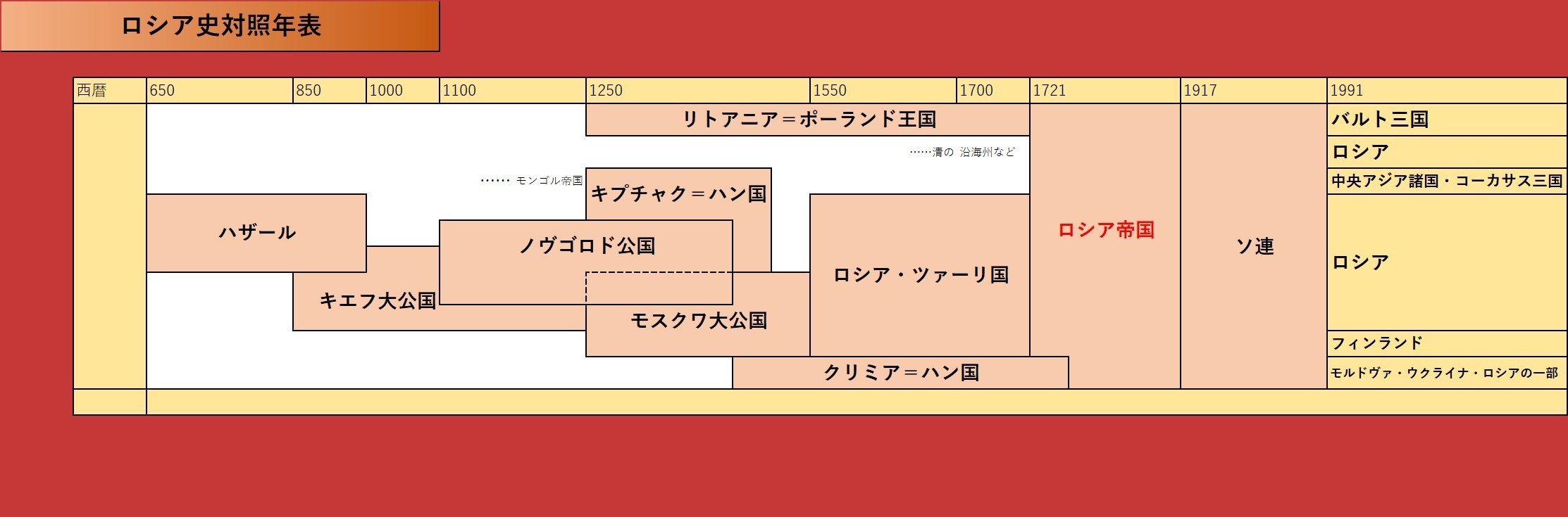 ロマノフ王朝はなぜ滅びたのか？ – Hirokitia